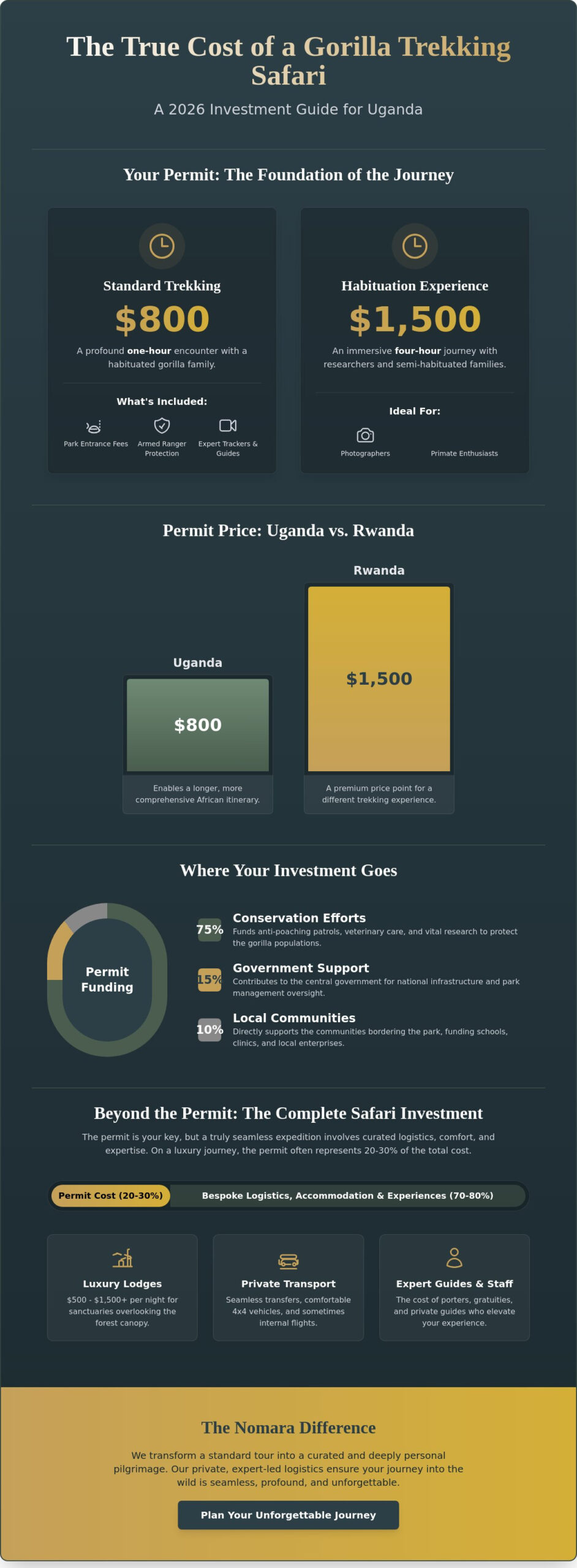 Gorilla Trekking Uganda Price: A Definitive 2026 Guide to Permits and Safari Costs