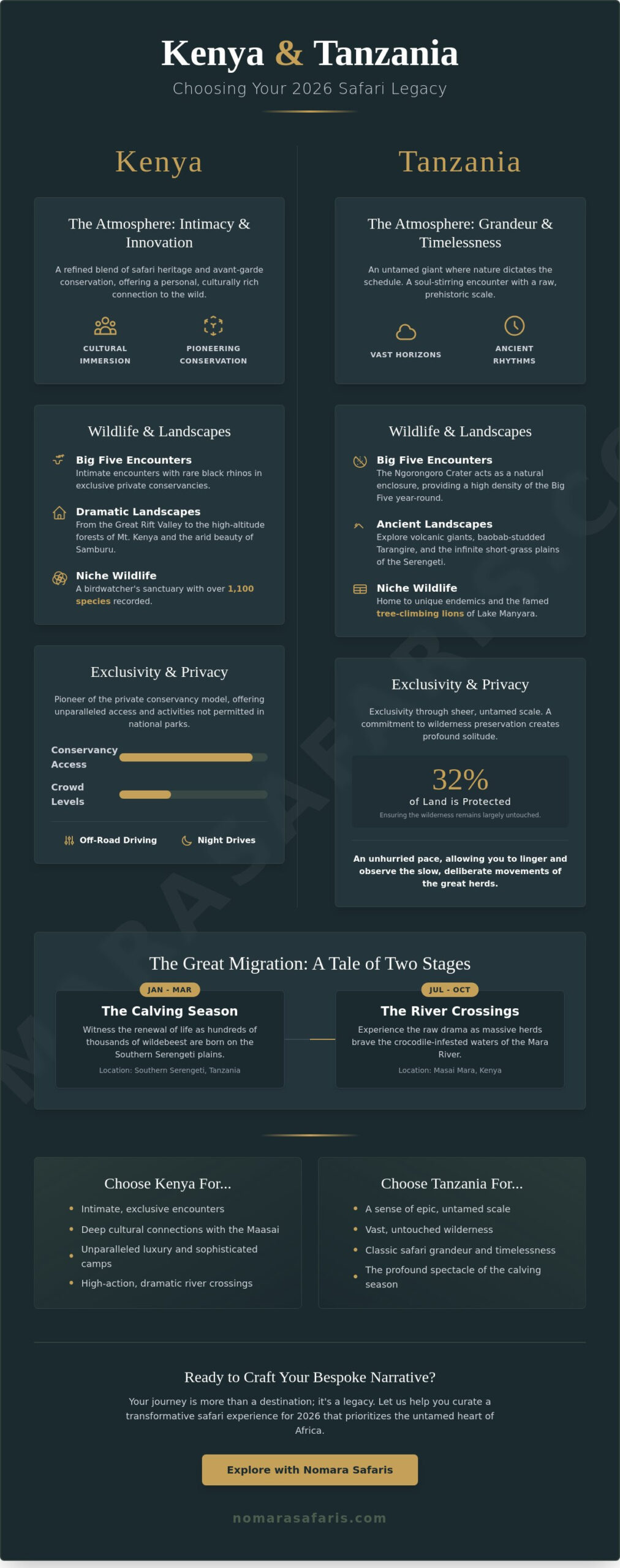 Kenya vs Tanzania Safari: Choosing Your Soul-Stirring African Legacy in 2026