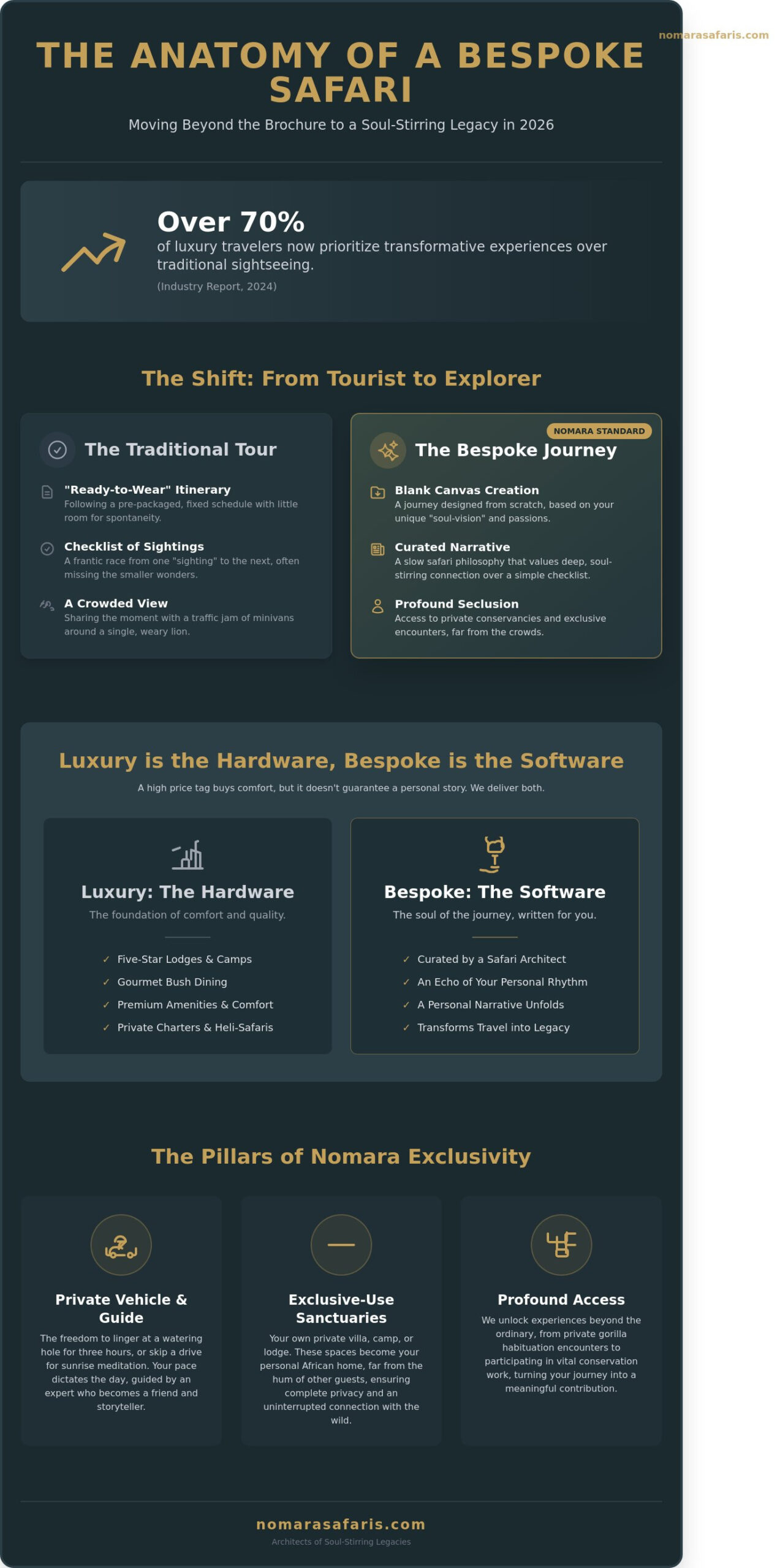 The Art of the Bespoke Private Safari: Crafting Your Soul-Stirring Journey in 2026